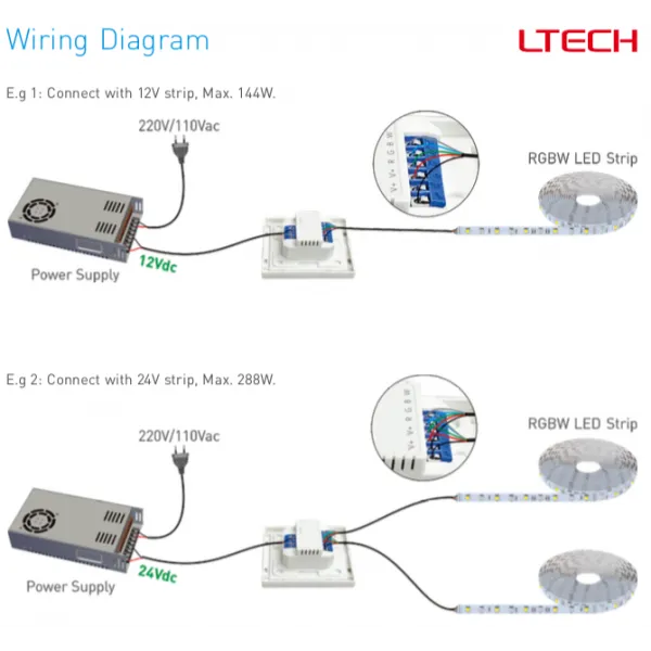 RF2.4GHz RGBW Touch Panel, PWM Power O/P, RGBW Dim, 12/24Vdc, 288W 12A, Single/Multi Zone Support. E4  LTECH Touch Panel